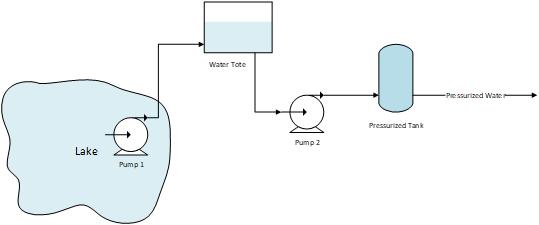 Pump Diagram